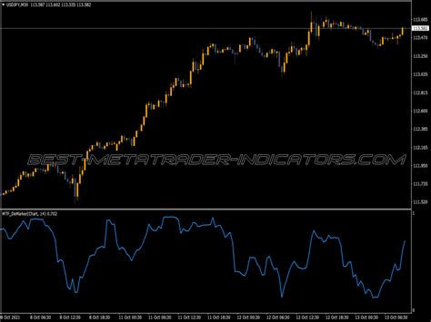 Demarker Pivots Indicator Top MT4 Indicators Mq4 Or Ex4 Best