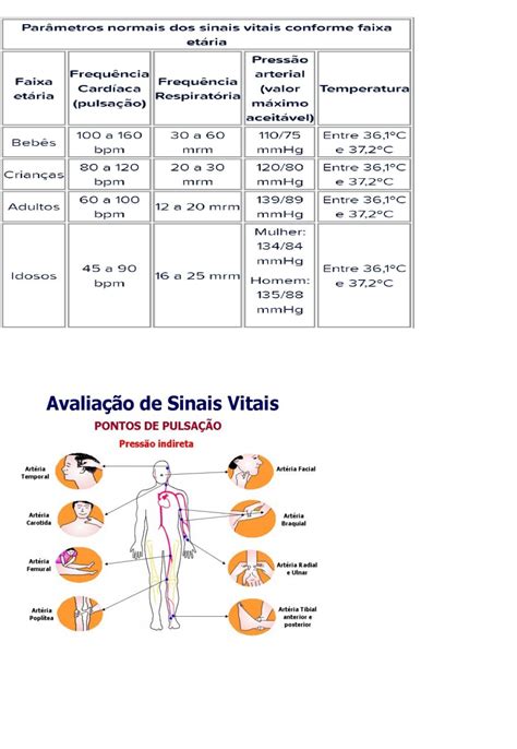 Sinais Vitais Em Enfermagem - Tomando Sinais Vitais Em Enfermagem