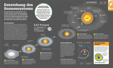 dkinfografik Weltall einfach erklärt DK Verlag