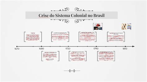 Crise Do Sistema Colonial No Brasil By V Lacerda On Prezi