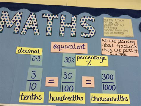 Equivalent Fractions Working Wall Display Year 5 Ks2