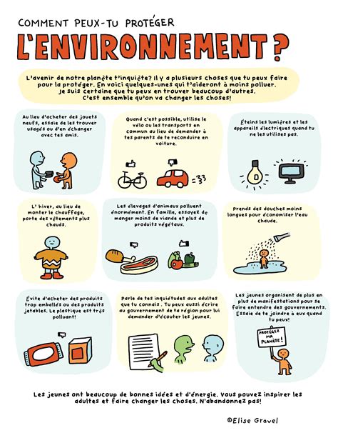 Affiche à imprimer comment protéger l environnement Elise Gravel