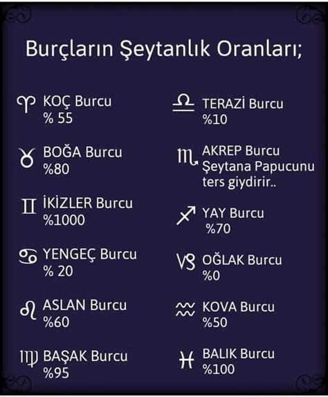 Burçların şeytanlık oranları nedir KizlarSoruyor