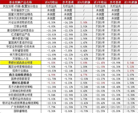 从27个基金投顾产品里，挑出了1个表现极优秀的组合 知乎