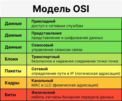 Курс JSP & Servlets - Лекция: Модель OSI