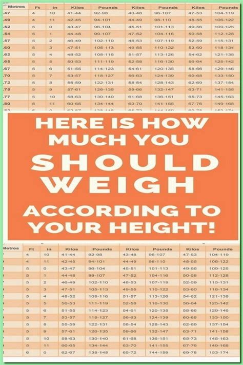 Official Chart For Women Here’s How Much Weight You Need To Have For Your Height Age And Body