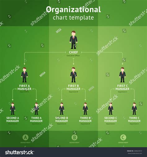 Hierarchy Diagram From Chef To Subordinates On A Green Background