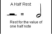 How to Read Piano Notes - Quarter Rest, Half Rest and Whole Rest