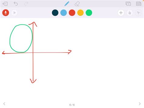 Solveduse The Vertical Line Test To Determine Whether The Relation Defines Y As A Function Of X