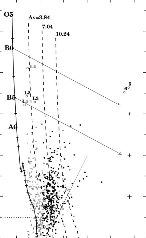 The J − K S Vs K S Color Magnitude Diagrams Of All Stars From Our