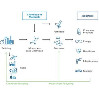 OMV Aktie der Öl Gas und Petrochemie Konzern Der Überblick