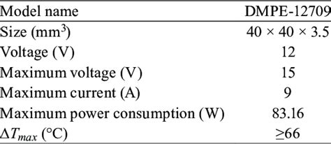 Electrical properties of Peltier device. | Download Scientific Diagram