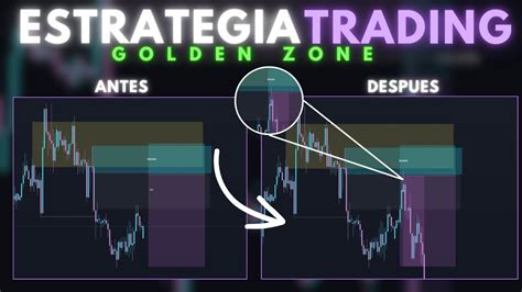 Estrategia Trading Golden Zone Aplica El Fibonacci Correctamente