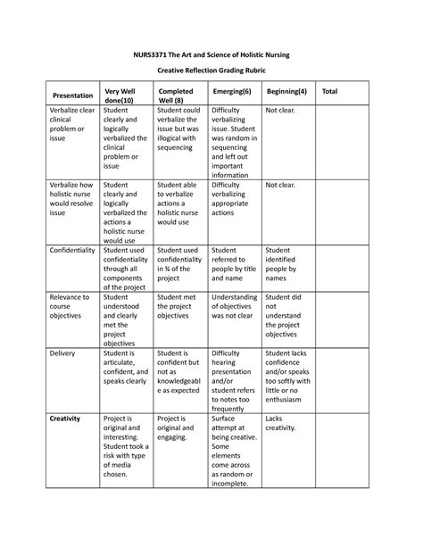 NURS3371 Creative Reflection Grading Rubric NURS3371 The Art And