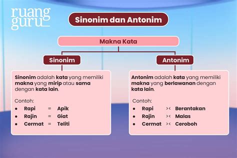 Cari Tahu Tentang Sinonim Dan Antonim Yuk