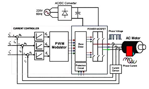 Servo Motor Basics Working Principle Ato