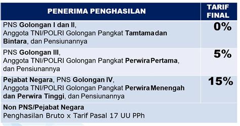 Pajak Penghasilan Pasal 21