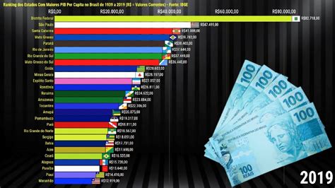 PIB Per Capita Ranking Dos Estados Do Brasil De 1939 A 2019 Valores