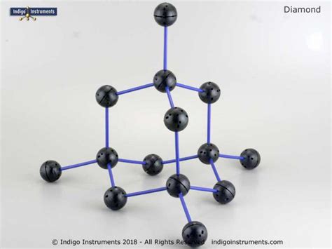 Diamond Carbon Structure