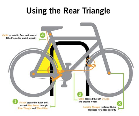 Video: How to Lock Your Bike – San Francisco Bicycle Coalition