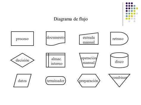 Top 62 Imagen Simbologia De Los Diagramas De Flujo Y Su Significado