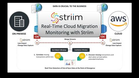 Real Time Cloud Migration Monitoring With Striim Youtube