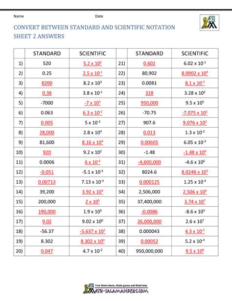 Scientific Notation To Standard Notation Support Page