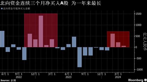 市場熱議外資連續回流中國股市 北向實時交易數據卻成往事不可追