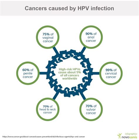 International Hpv Awareness Day Novosanis