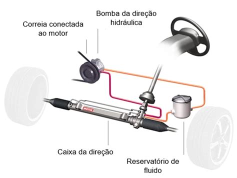 Guia Completo Desvendando Os Principais Tipos De Dire O Veicular