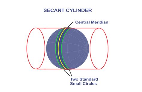 How Universal Transverse Mercator Utm Works Gis Geography