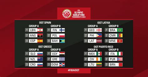 The Fiba Olympic Qualifying Tournaments 2024 Groups Have Been Announced