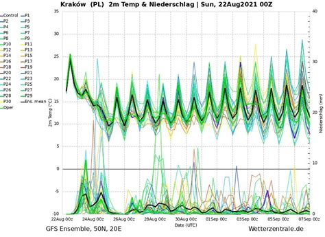 Pogoda D Ugoterminowa Na Dni Temperatura W Polsce Rozczaruje