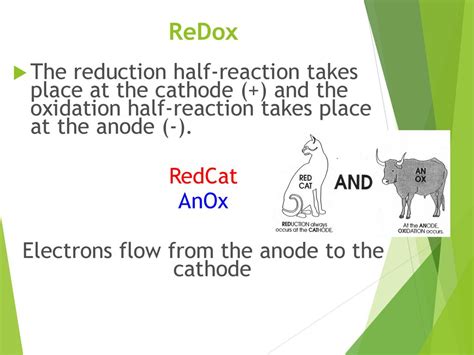 Electrochemistry Lesson Ppt Download