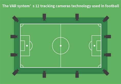 What Does Var Video Assistant Referee Stand For In Football｜sports