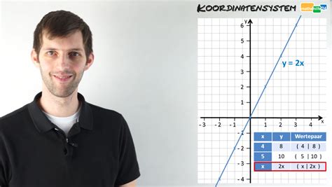 4 Übungsbeispiele Funktion Oder Keine Funktion Mathehilfe24