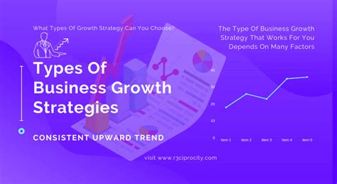 Types Of Business Growth Strategies R3ciprocity Blog