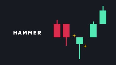 Cara Trading Kripto Menggunakan Pola Candlestick Hammer