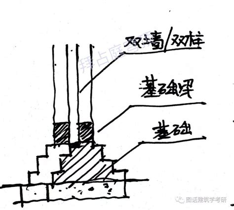 变形缝处的结构处理 土木在线