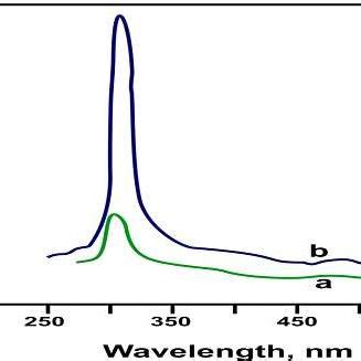 Fluorescence Spectra A Tham Fe Tsc Complex In Solution B Film