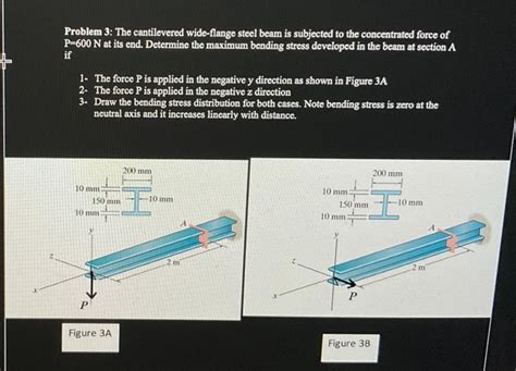 Solved Problem The Cantilevered Wide Flange Steel Bea