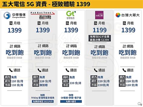 哪家比較好？電信方案怎麼選？5g資費懶人包一次解！ Sogi 手機王