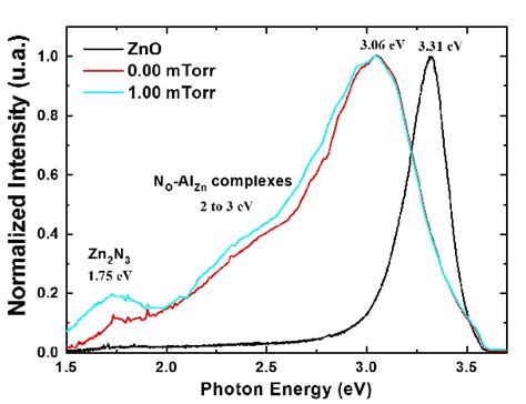 A Optical Transmittance And Reflectance Spectra Of Al Doped Zno Films