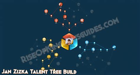 Jan Zizka Talent Tree Build Guide Rise Of Kingdoms Rise Of Kingdoms