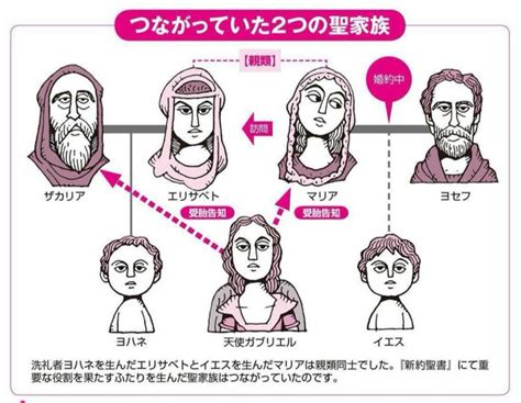 聖書要約〜ルカによる福音書〜 The Funniest Bible Lab（ファニエスト・バイブル・ラボ）｜キリスト教福音宣教会