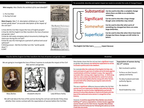 English Civil War How Did The Civil War Impact The Lives Of Women Worksheets Library