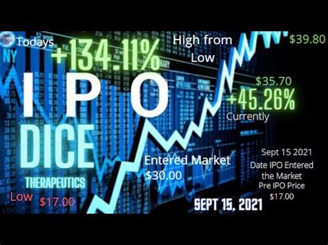 Sept 15 2021 IPO DICE Thera 134 11 High From Pre IPO Price Let