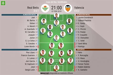 Así seguimos el directo del Real Betis Valencia