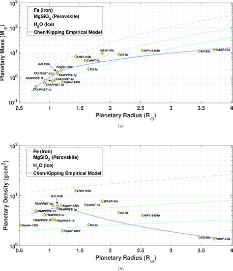 Figure From Simulated Jwst Niriss Transit Spectroscopy Of Anticipated