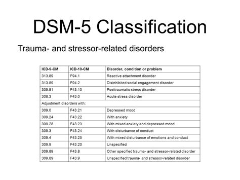 Major depressive disorder dsm 5 code - marylandkurt